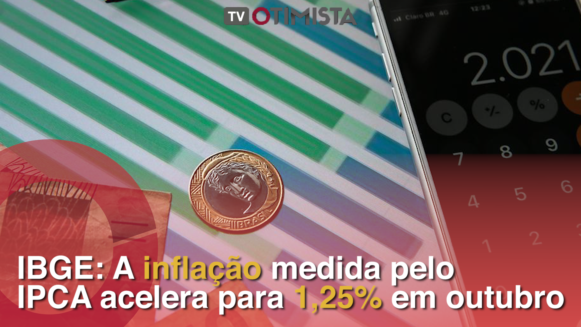 IBGE: A inflação medida pelo IPCA acelera para 1,25% em outubro