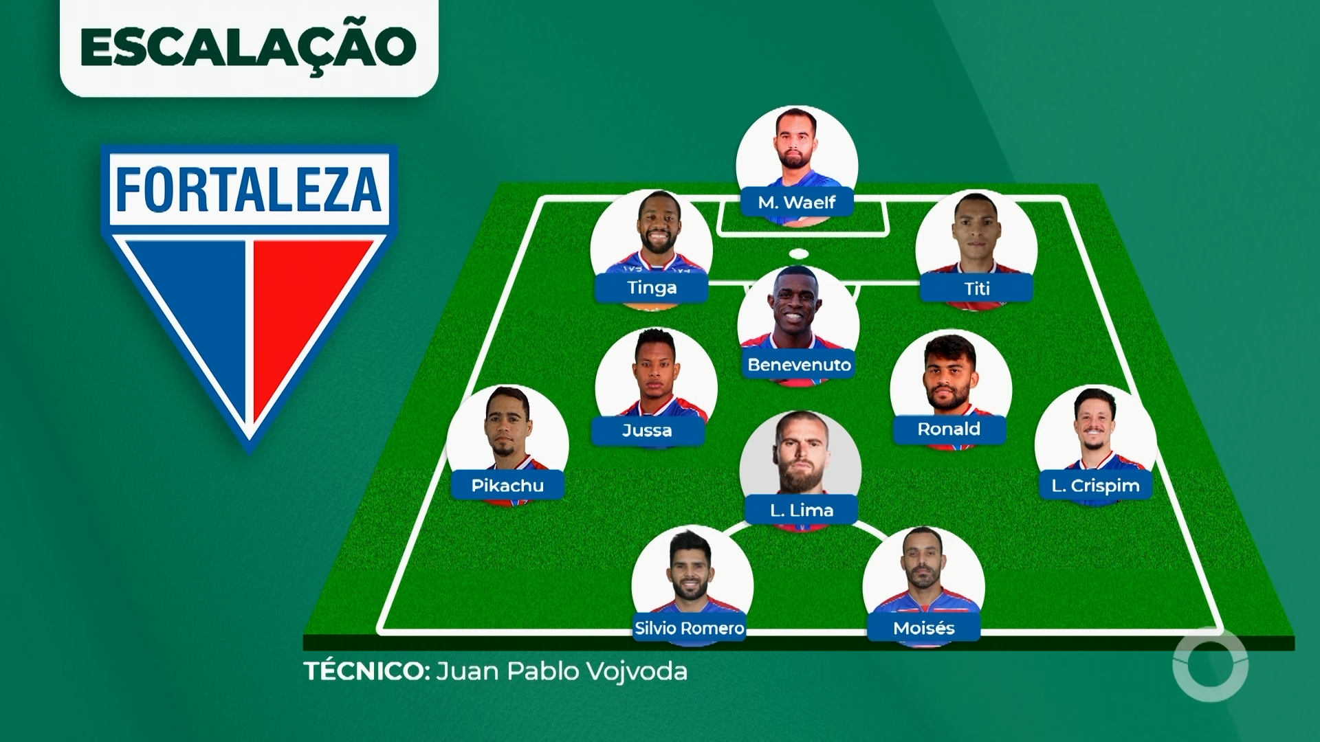 Fortaleza x Atlético BA: Provável escalação